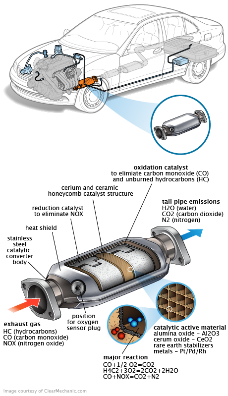 See P0AA6 repair manual